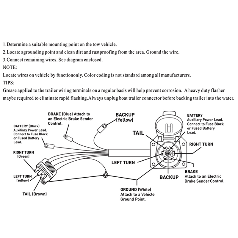 4 Way Flat To 7 Way Round Adapter Wiring Diagram from www.tupianku.com